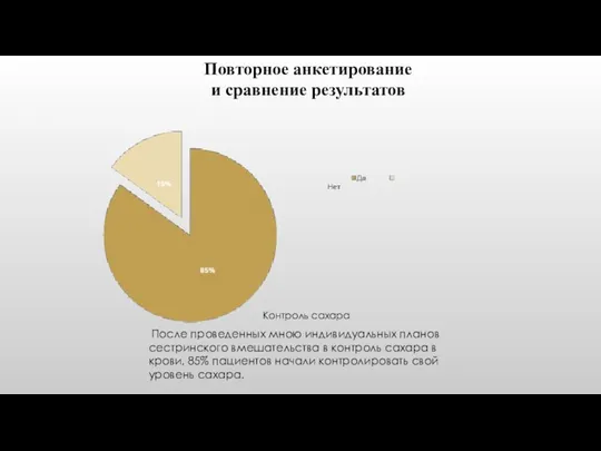 Повторное анкетирование и сравнение результатов Контроль сахара После проведенных мною