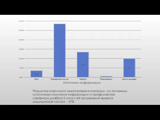 Источники информации Результаты вторичного анкетирования показали, что основным источникам получения