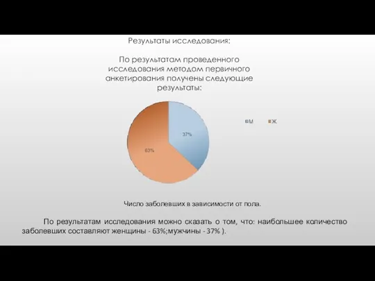 Число заболевших в зависимости от пола. По результатам исследования можно