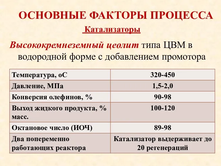 ОСНОВНЫЕ ФАКТОРЫ ПРОЦЕССА Высококремнеземный цеолит типа ЦВМ в водородной форме с добавлением промотора Катализаторы