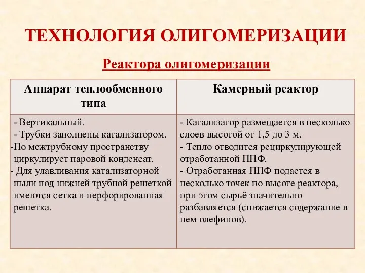 ТЕХНОЛОГИЯ ОЛИГОМЕРИЗАЦИИ Реактора олигомеризации