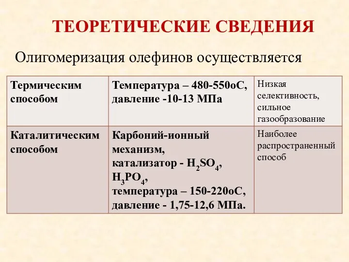 ТЕОРЕТИЧЕСКИЕ СВЕДЕНИЯ Олигомеризация олефинов осуществляется