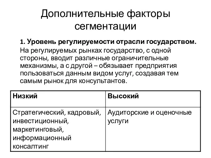 Дополнительные факторы сегментации 1. Уровень регулируемости отрасли государством. На регулируемых