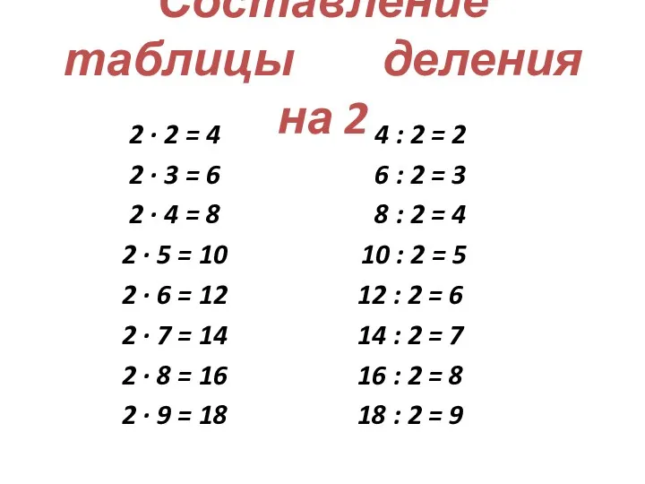 Составление таблицы деления на 2 2 · 2 = 4