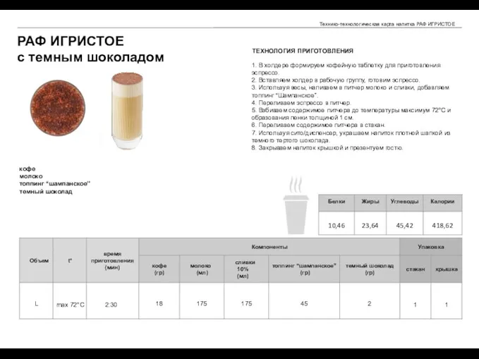 кофе молоко топпинг “шампанское” темный шоколад РАФ ИГРИСТОЕ с темным