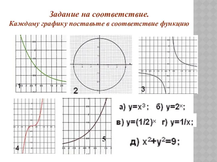 Задание на соответствие. Каждому графику поставьте в соответствие функцию 5