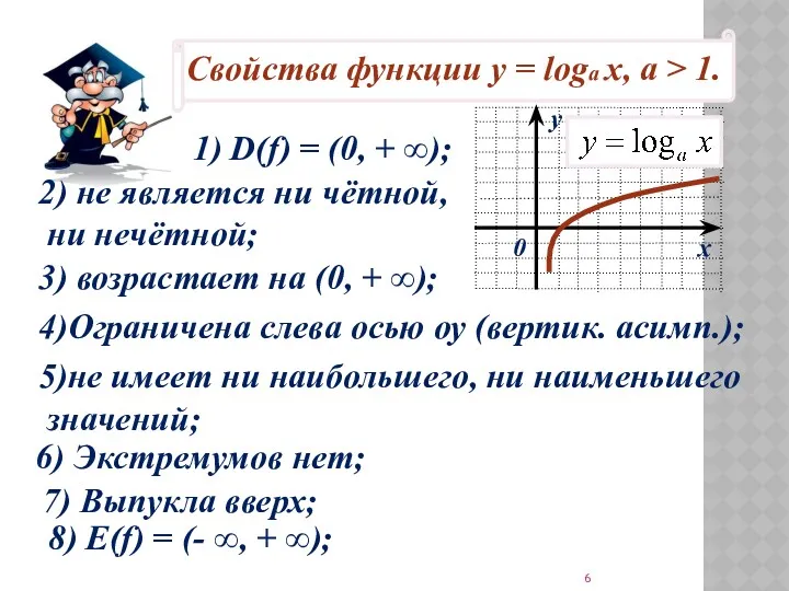 1) D(f) = (0, + ∞); 2) не является ни