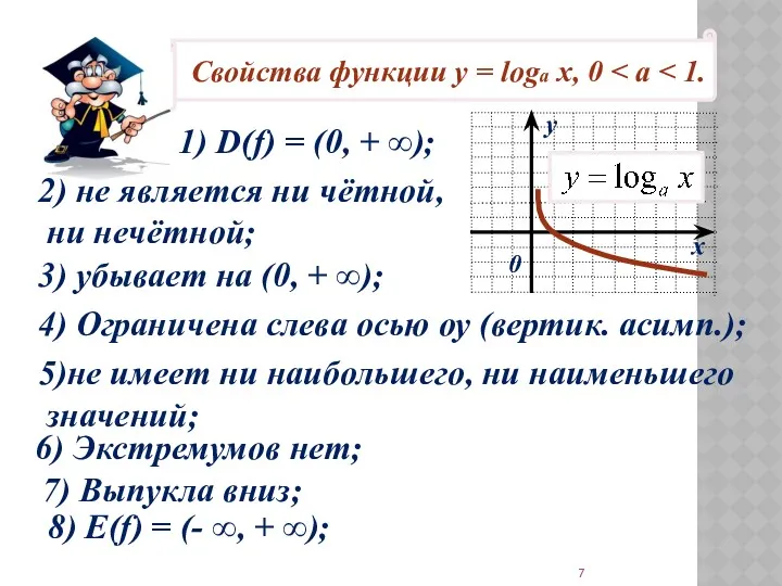 1) D(f) = (0, + ∞); 2) не является ни