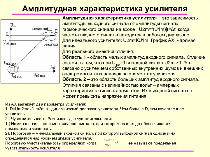 Амплитудная характеристика усилителя Амплитудная характеристика усилителя – это зависимость амплитуды