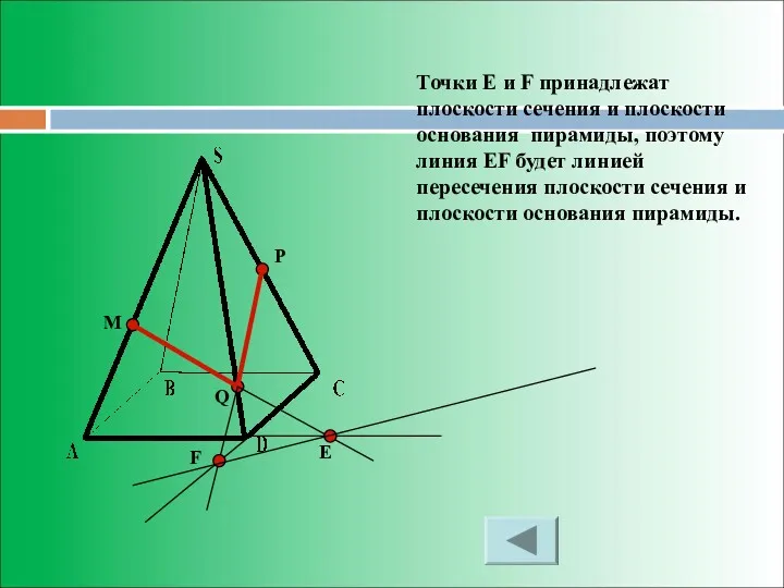 M P Q Е F Точки Е и F принадлежат