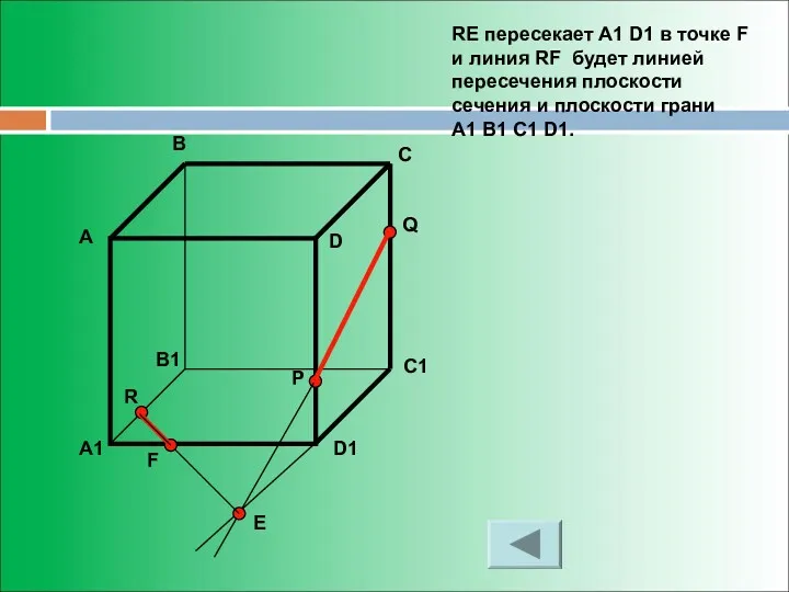 RE пересекает A1 D1 в точке F и линия RF