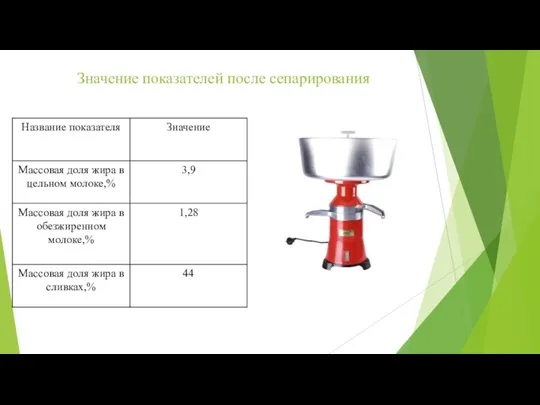 Значение показателей после сепарирования