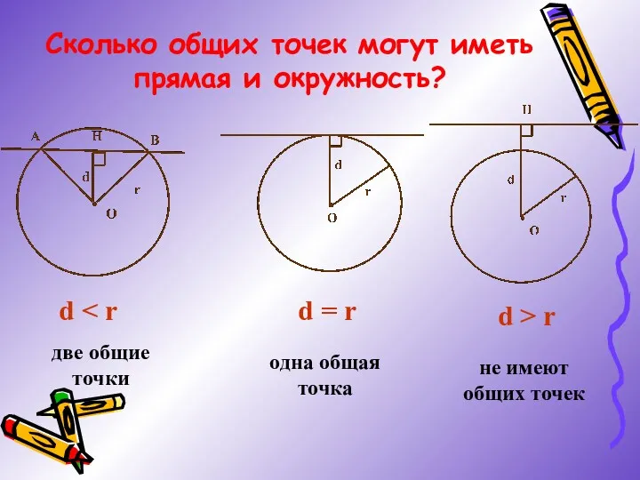 Сколько общих точек могут иметь прямая и окружность? d d