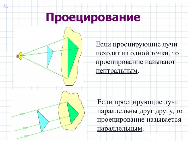 Проецирование Если проецирующие лучи исходят из одной точки, то проецирование