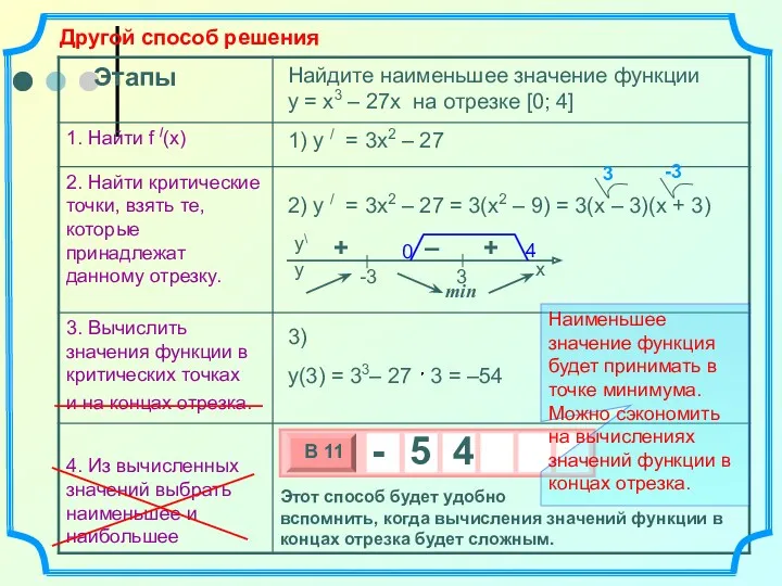 Найдите наименьшее значение функции y = x3 – 27x на