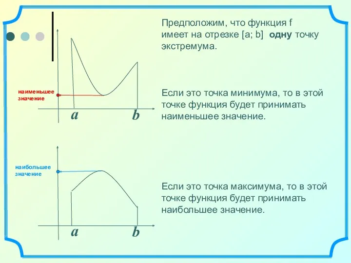 a b a b Предположим, что функция f имеет на