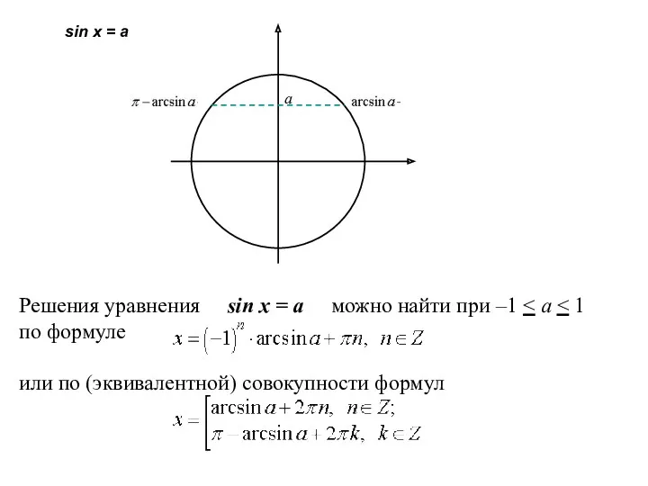 Решения уравнения sin x = a можно найти при –1