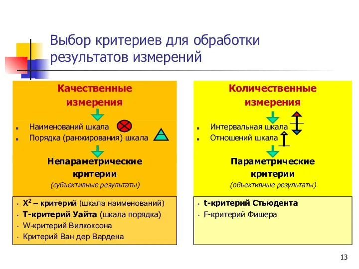 Выбор критериев для обработки результатов измерений Качественные измерения Наименований шкала