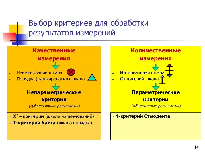 Выбор критериев для обработки результатов измерений Качественные измерения Наименований шкала