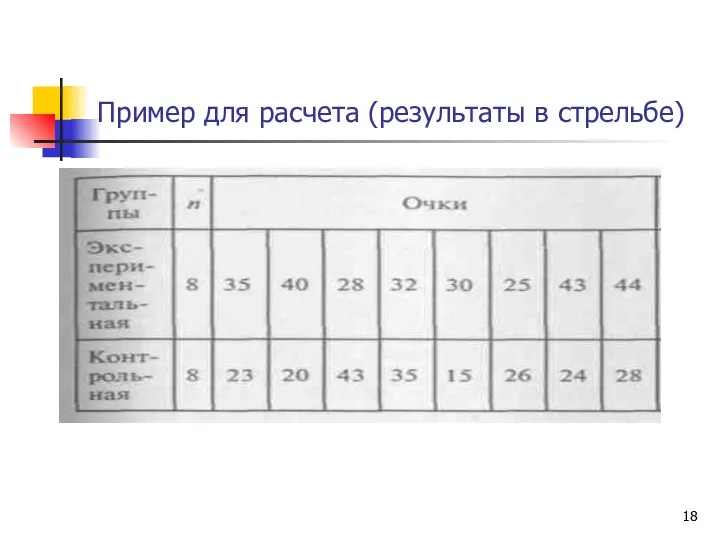 Пример для расчета (результаты в стрельбе)