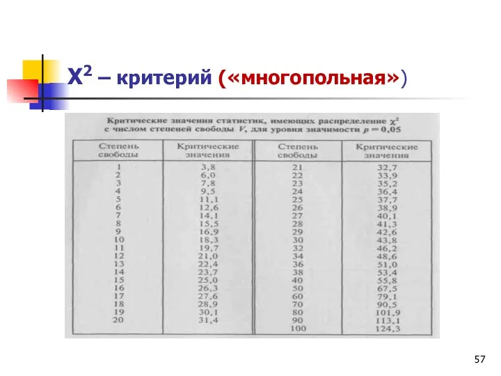 Х2 – критерий («многопольная»)