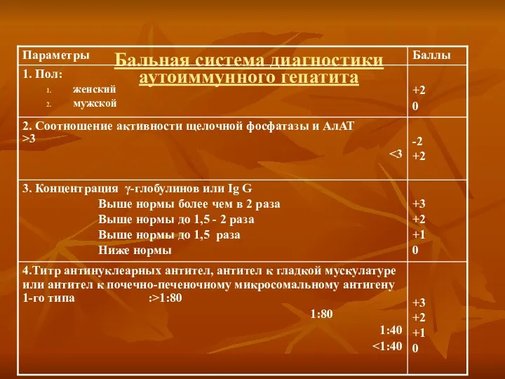 Бальная система диагностики аутоиммунного гепатита