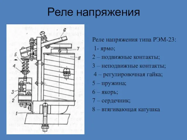 Реле напряжения Реле напряжения типа РЭМ-23: 1- ярмо; 2 –