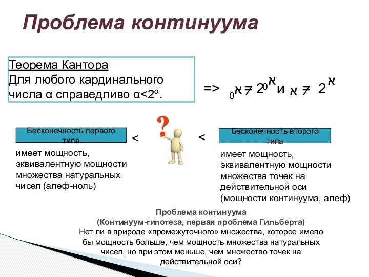 Проблема континуума Теорема Кантора Для любого кардинального числа α справедливо