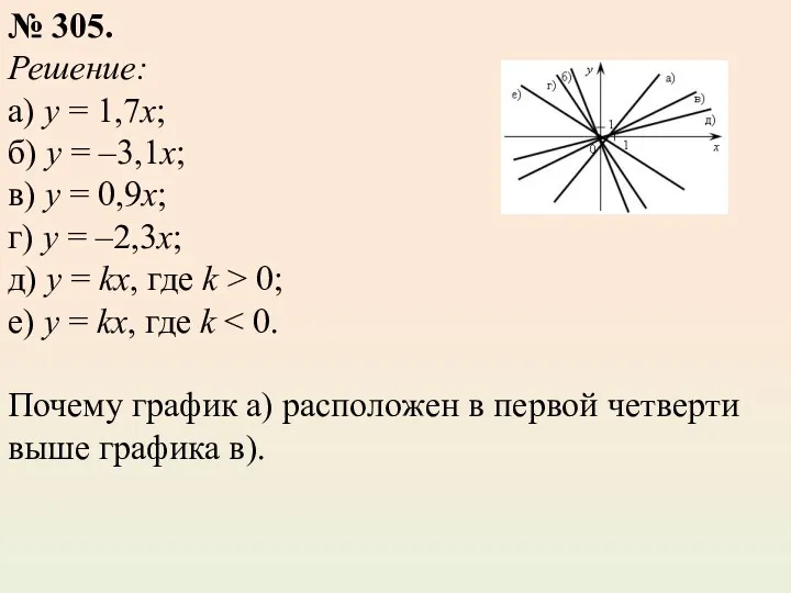 № 305. Решение: а) у = 1,7х; б) у =