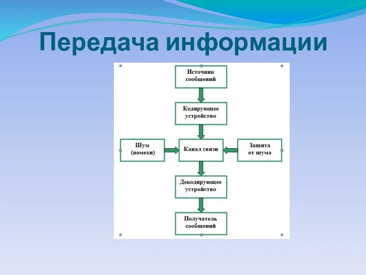 Передача информации