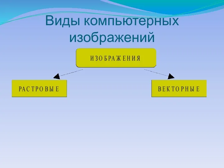 Виды компьютерных изображений