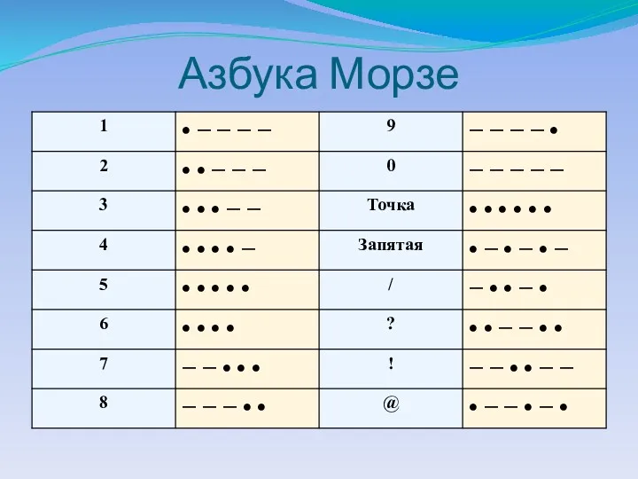 Азбука Морзе