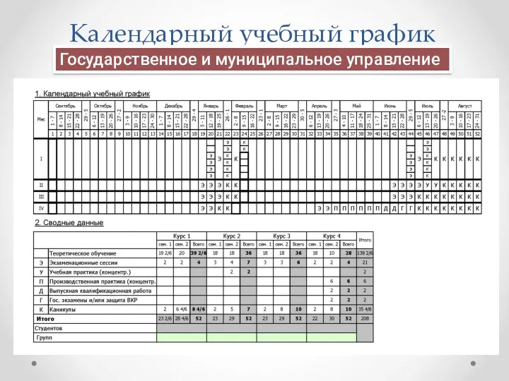 Календарный учебный график Государственное и муниципальное управление