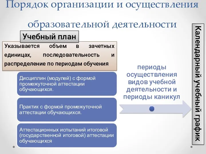 Порядок организации и осуществления образовательной деятельности Указывается объем в зачетных