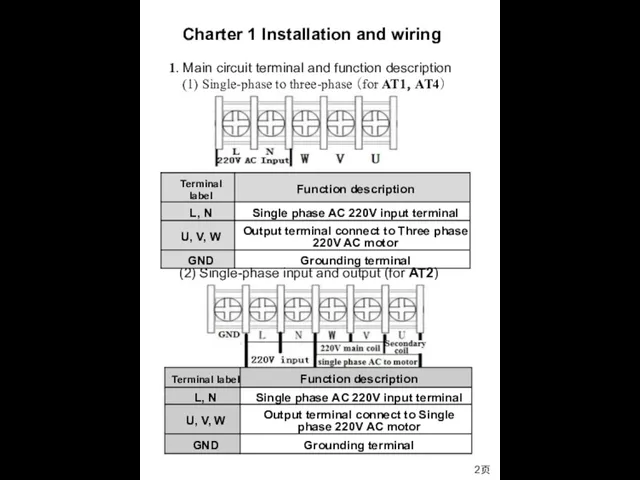 2页 1. Main circuit terminal and function description (1) Single-phase