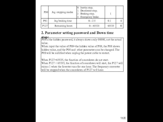 15页 2. Parameter setting password and Down time stop: