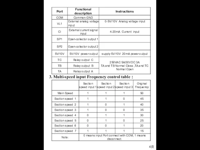 3. Multi-speed input Frequency control table ： 4页