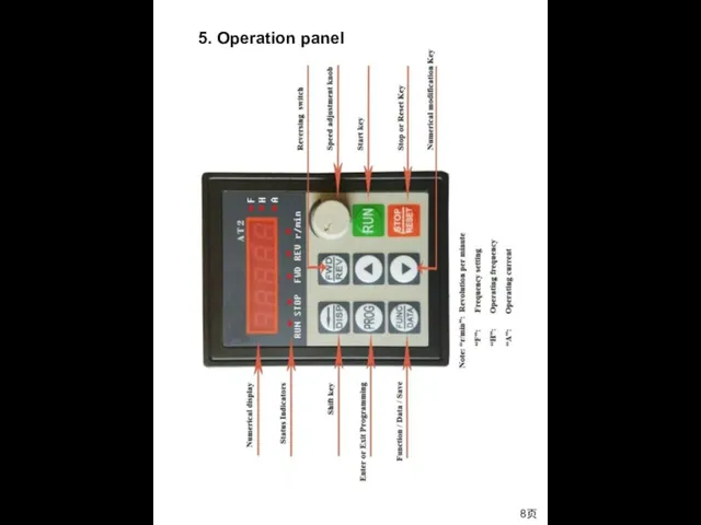 5. Operation panel 8页