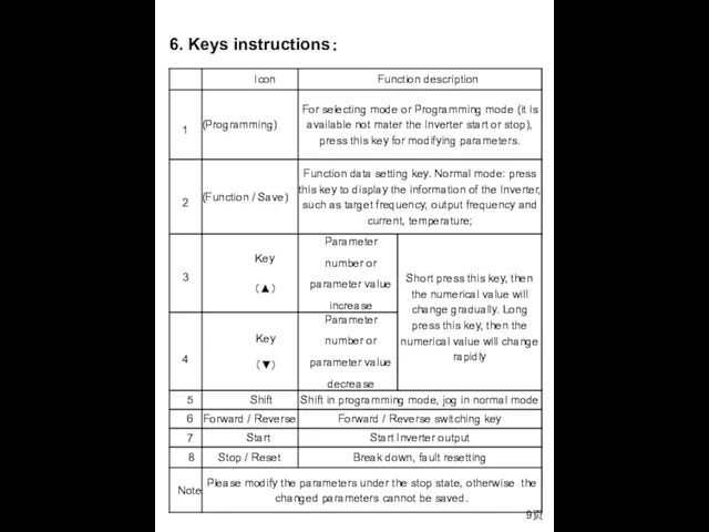 9页 6. Keys instructions：