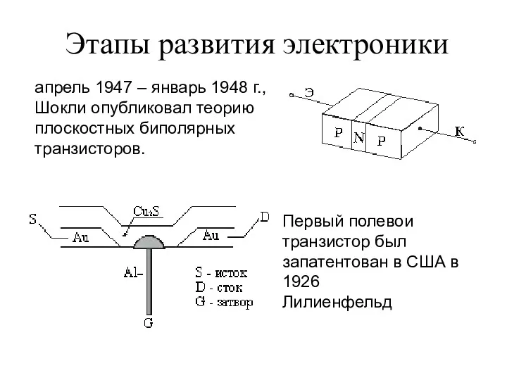 апрель 1947 – январь 1948 г., Шокли опубликовал теорию плоскостных