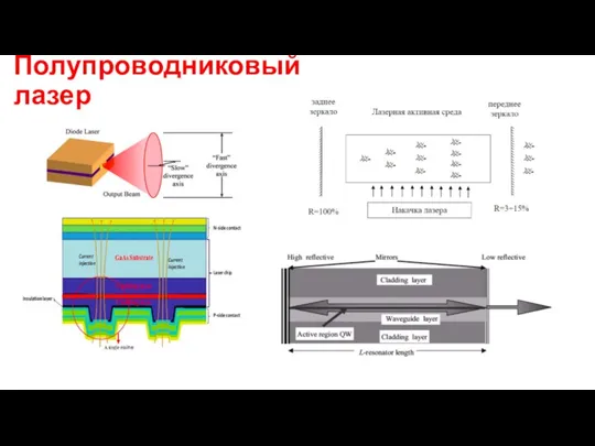 Полупроводниковый лазер