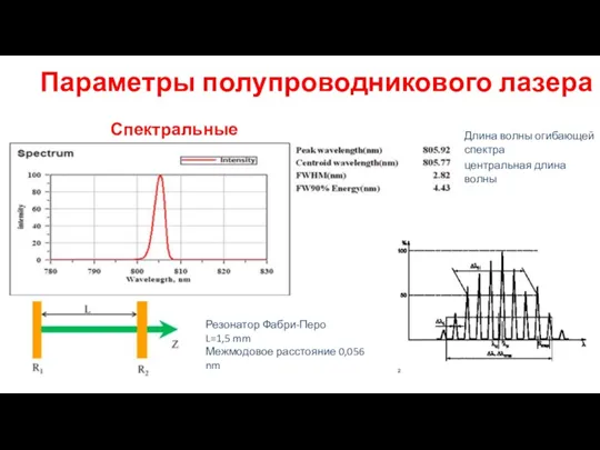 Параметры полупроводникового лазера Спектральные характеристики центральная длина волны Длина волны