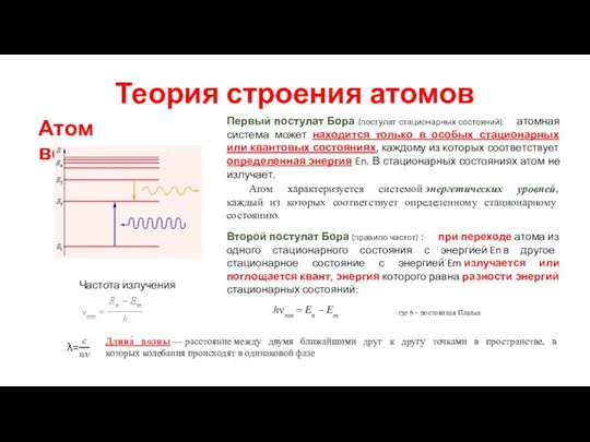 Теория строения атомов Атом вещества Первый постулат Бора (постулат стационарных