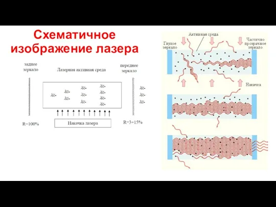 Схематичное изображение лазера