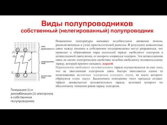 Виды полупроводников собственный (нелегированный) полупроводник Повышение температуры вызывает колебательное движение