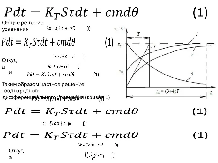 Общее решение уравнения Откуда Таким образом частное решение неоднородного дифференциального уравнения (кривая 1) и Откуда