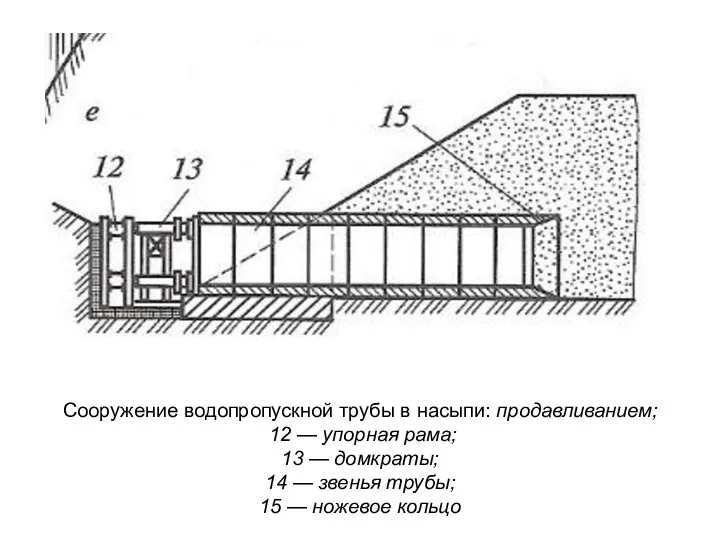 Сооружение водопропускной трубы в насыпи: продавливанием; 12 — упорная рама; 13 — домкраты;
