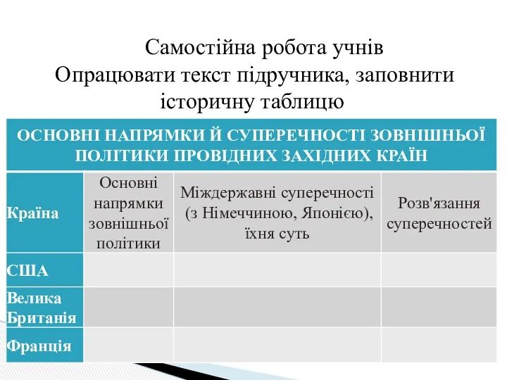 Самостійна робота учнів Опрацювати текст підручника, заповнити історичну таб­лицю