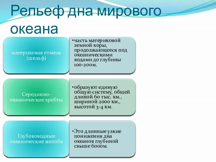 Рельеф дна мирового океана материковая отмель(шельф) часть материковой земной коры,