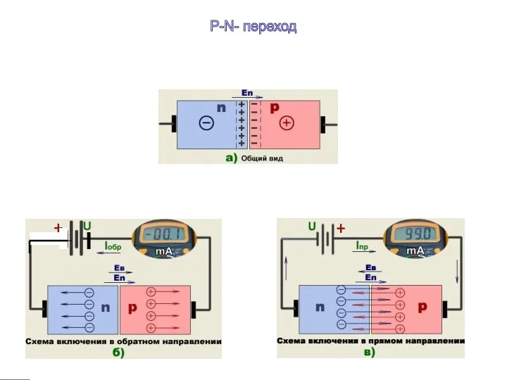 P-N- переход